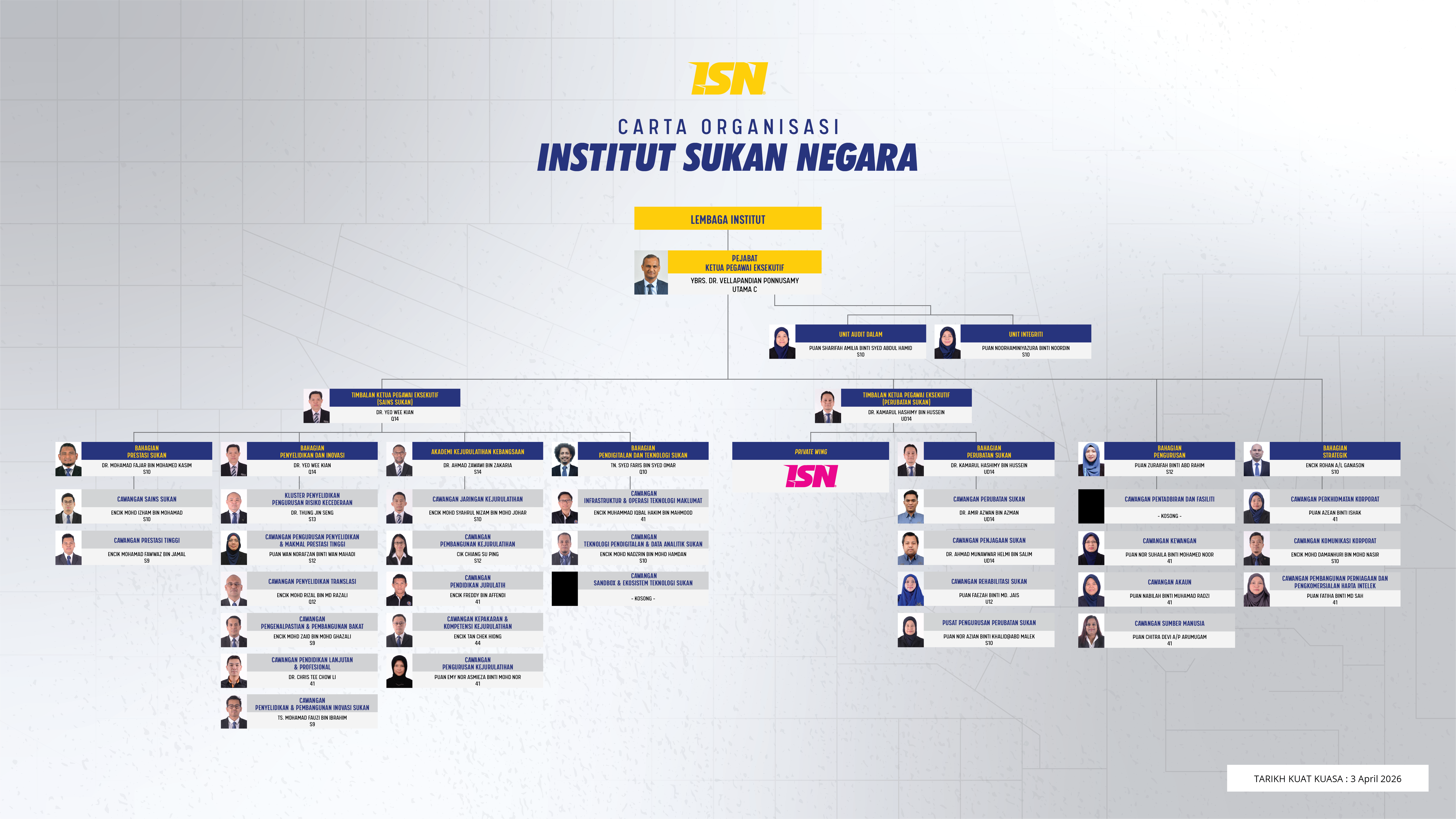 Carta Organisasi ISN_RASMI_030426